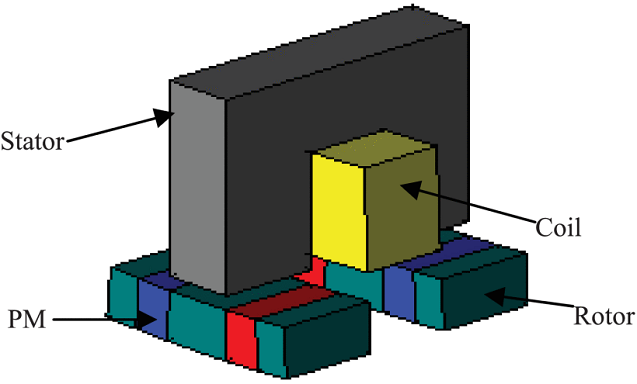 Review of Flux-Concentrated Transverse Flux Permanent Magnet Machines