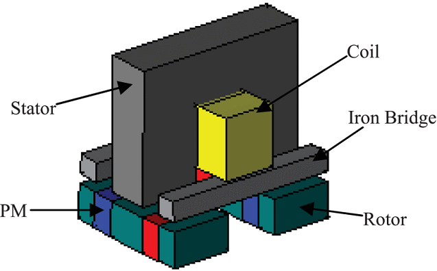 Fig. 2 Flux-concentrated TFPM machine with iron bridge Source IEEE Access.png