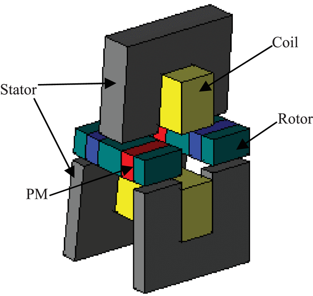 Fig. 3 Double-sided flux-concentrated TFPM machine Source IEEE Access.png