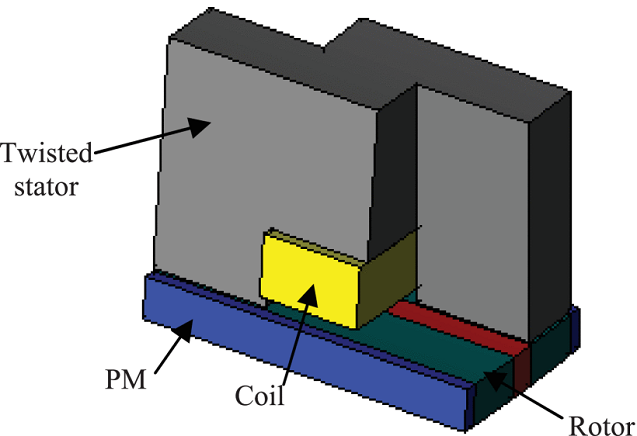 Fig. 4 Flux concentrated claw pole TFPM machine. Source IEEE Access.png
